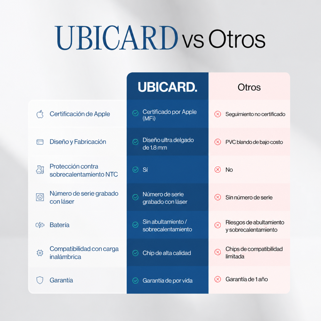 Ubicard®