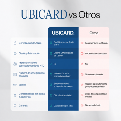 Ubicard®